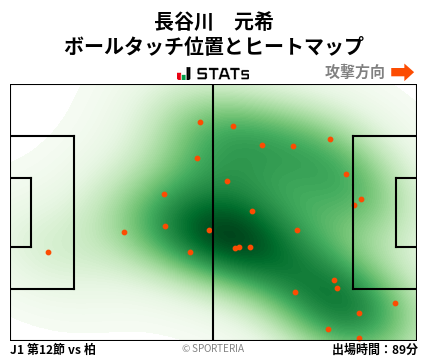 ヒートマップ - 長谷川　元希