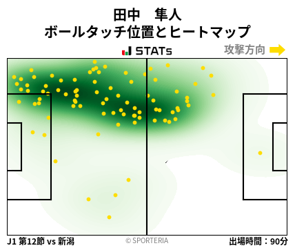 ヒートマップ - 田中　隼人