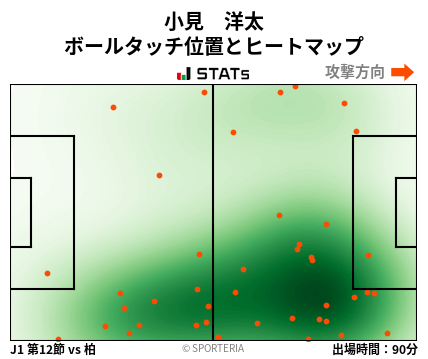 ヒートマップ - 小見　洋太