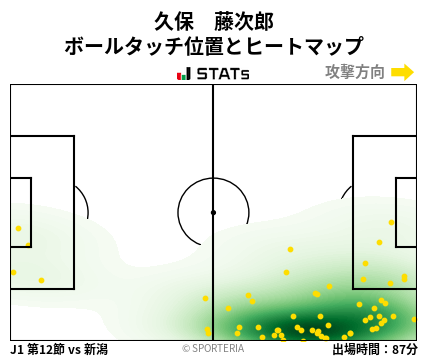 ヒートマップ - 久保　藤次郎