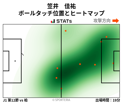 ヒートマップ - 笠井　佳祐