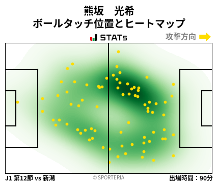 ヒートマップ - 熊坂　光希