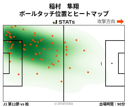 ヒートマップ - 稲村　隼翔