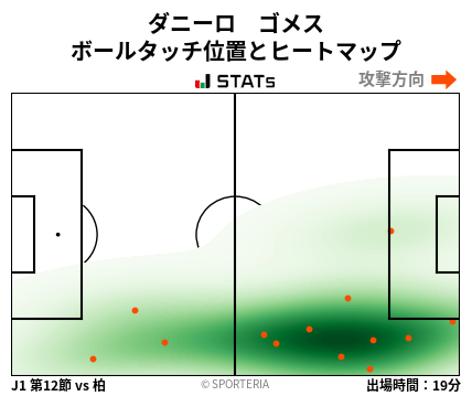 ヒートマップ - ダニーロ　ゴメス