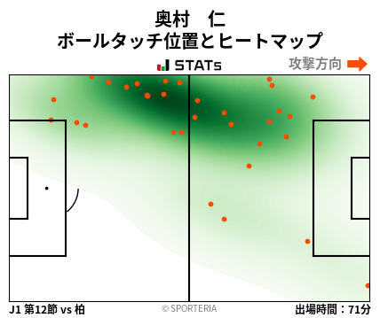 ヒートマップ - 奥村　仁