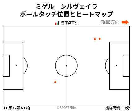 ヒートマップ - ミゲル　シルヴェイラ
