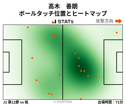 ヒートマップ - 高木　善朗