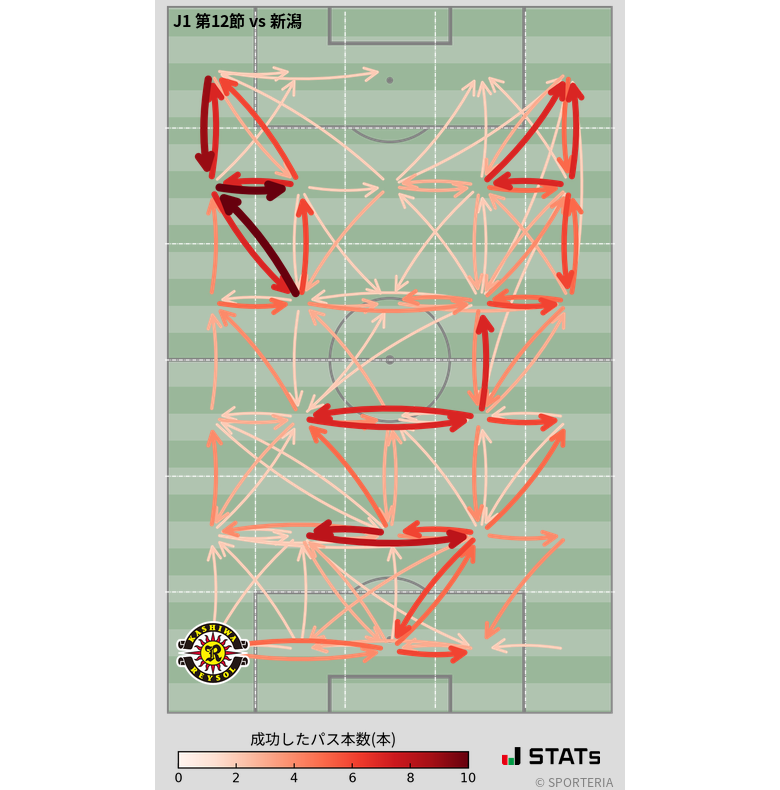 エリア間パス図