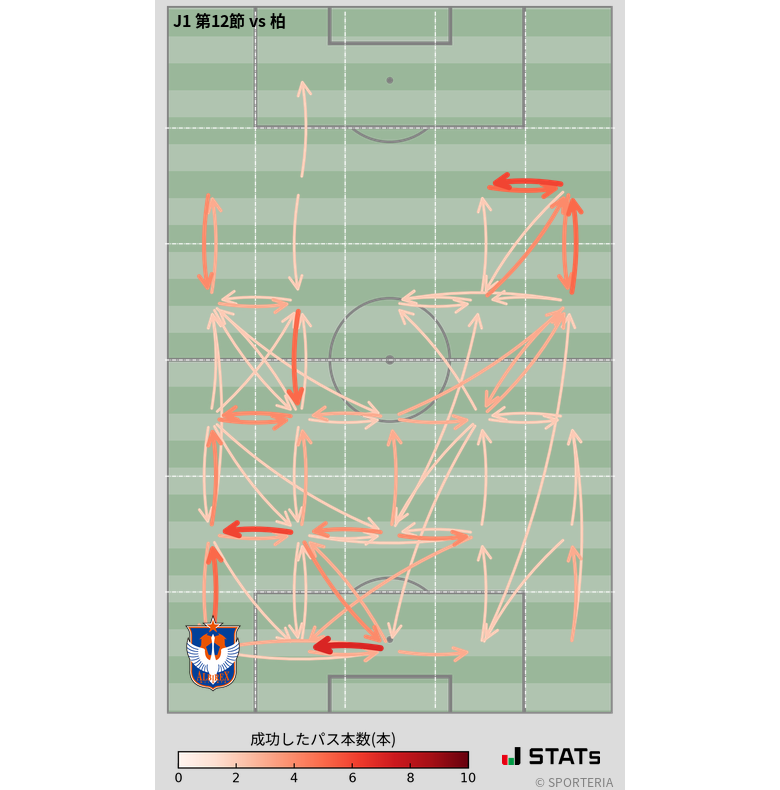エリア間パス図