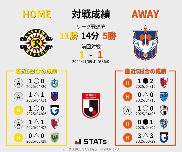 前節までの対戦成績