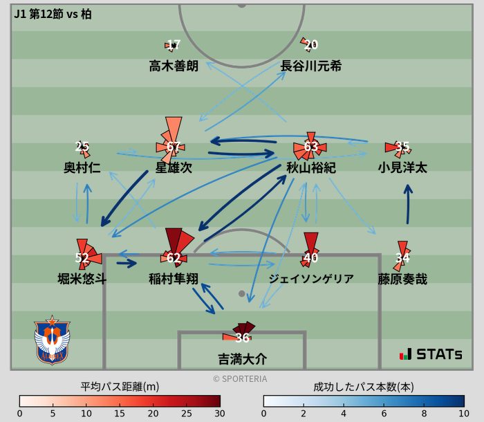 パスソナー・パスネットワーク