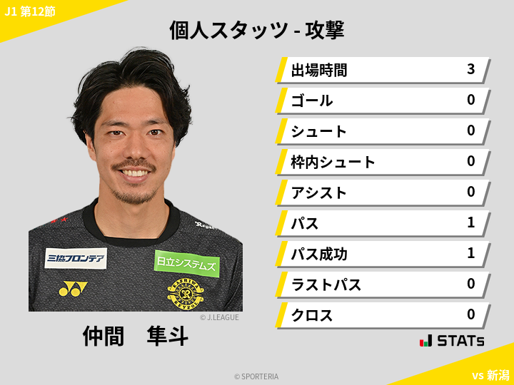 攻撃スタッツ - 仲間　隼斗