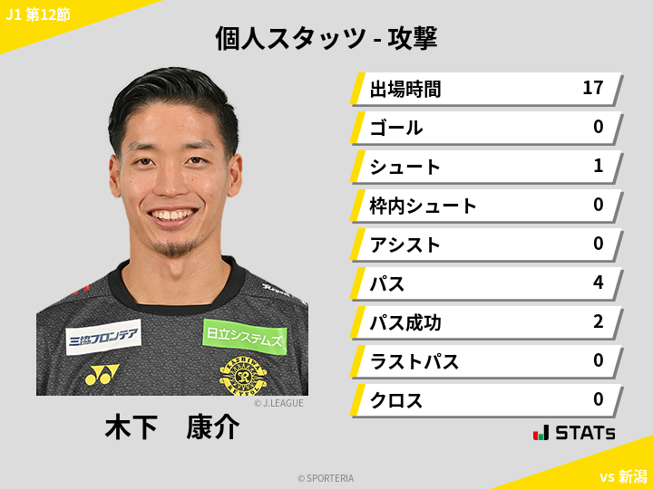 攻撃スタッツ - 木下　康介