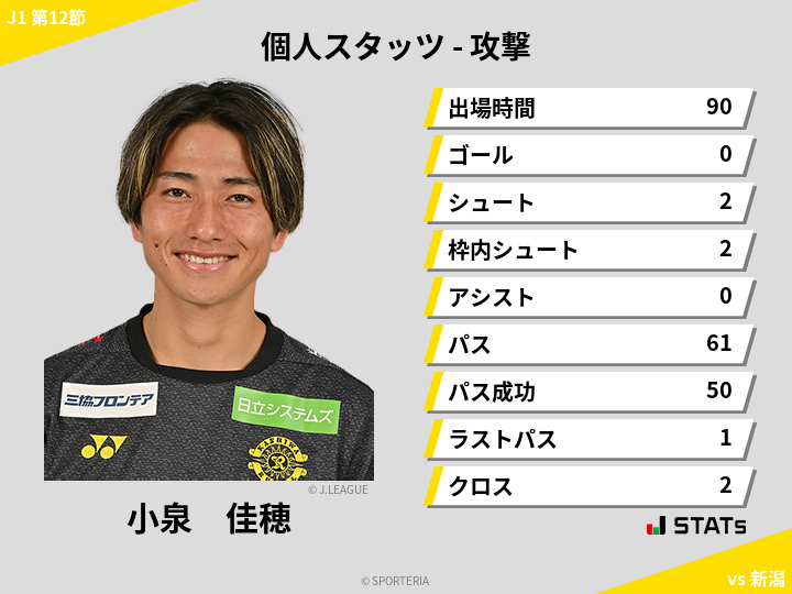 攻撃スタッツ - 小泉　佳穂