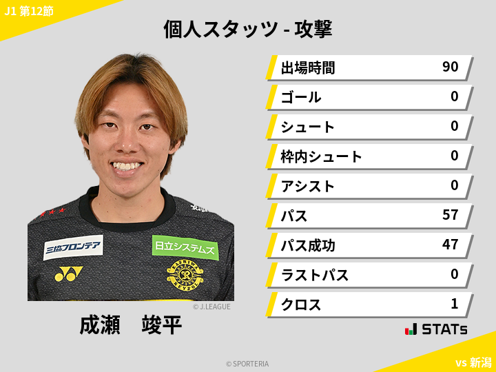 攻撃スタッツ - 成瀬　竣平