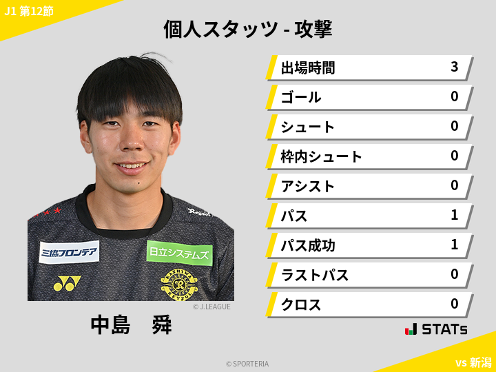 攻撃スタッツ - 中島　舜