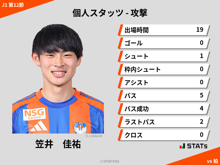 攻撃スタッツ - 笠井　佳祐