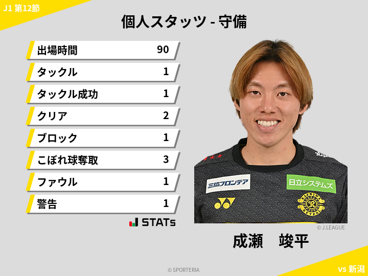 守備スタッツ - 成瀬　竣平