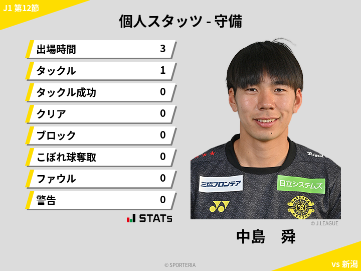 守備スタッツ - 中島　舜