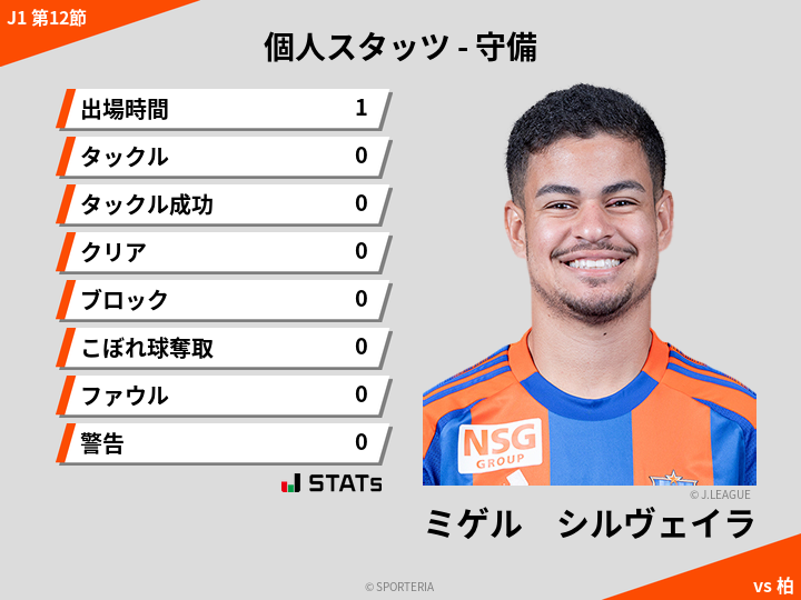 守備スタッツ - ミゲル　シルヴェイラ