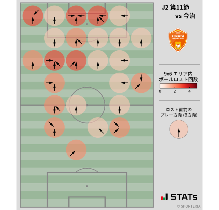 ボールロスト位置