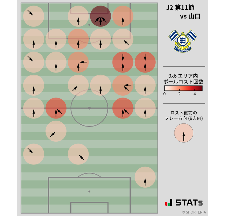 ボールロスト位置