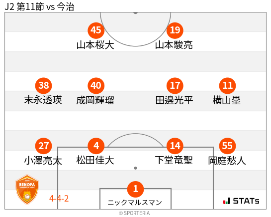 フォーメーション図