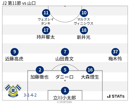 フォーメーション図