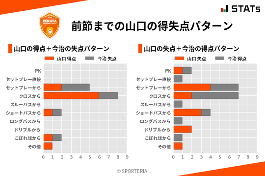 得失点パターン