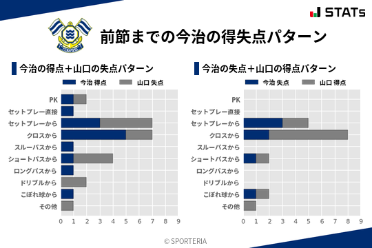 得失点パターン