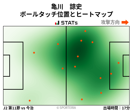 ヒートマップ - 亀川　諒史