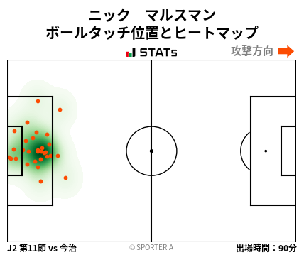 ヒートマップ - ニック　マルスマン