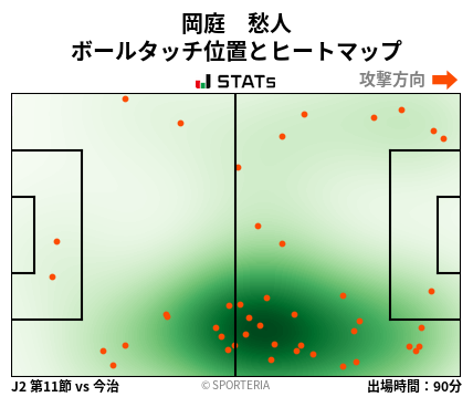 ヒートマップ - 岡庭　愁人