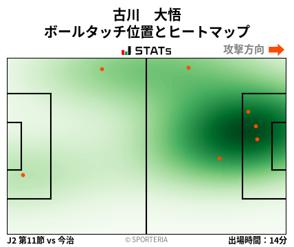 ヒートマップ - 古川　大悟
