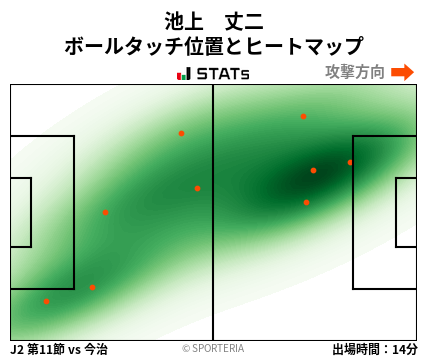 ヒートマップ - 池上　丈二