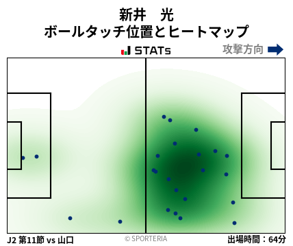 ヒートマップ - 新井　光