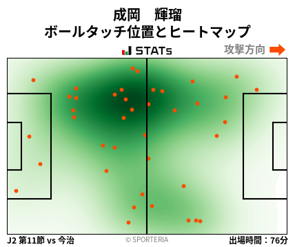 ヒートマップ - 成岡　輝瑠