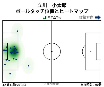 ヒートマップ - 立川　小太郎