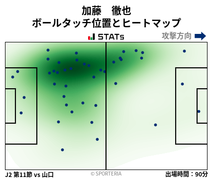 ヒートマップ - 加藤　徹也