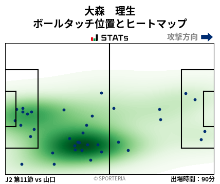 ヒートマップ - 大森　理生