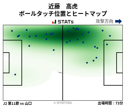 ヒートマップ - 近藤　高虎