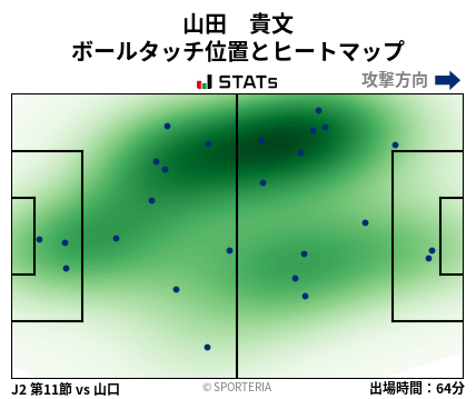 ヒートマップ - 山田　貴文