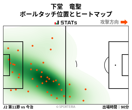 ヒートマップ - 下堂　竜聖