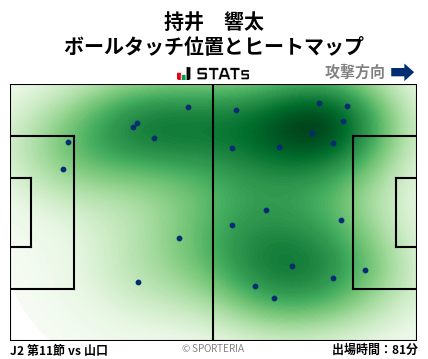 ヒートマップ - 持井　響太