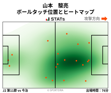 ヒートマップ - 山本　駿亮