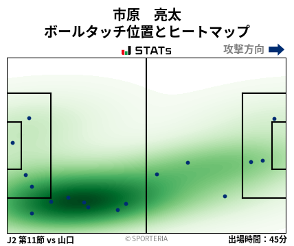 ヒートマップ - 市原　亮太