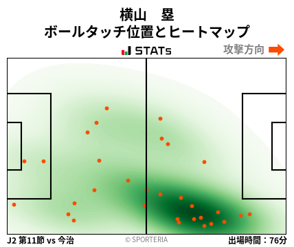 ヒートマップ - 横山　塁