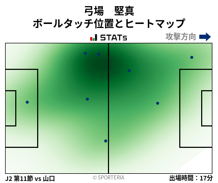ヒートマップ - 弓場　堅真
