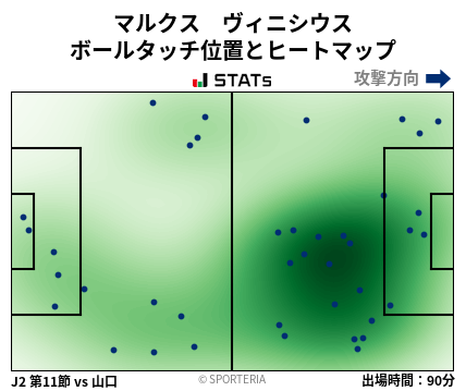 ヒートマップ - マルクス　ヴィニシウス