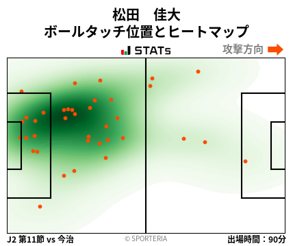 ヒートマップ - 松田　佳大